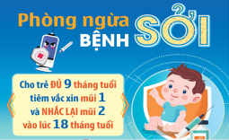 Phòng ngừa bệnh Sởi